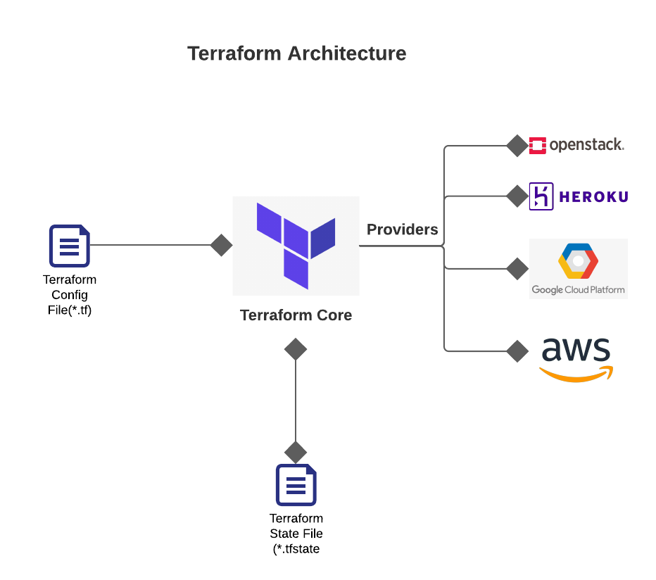 How To Write A Terraform Module - Image To U