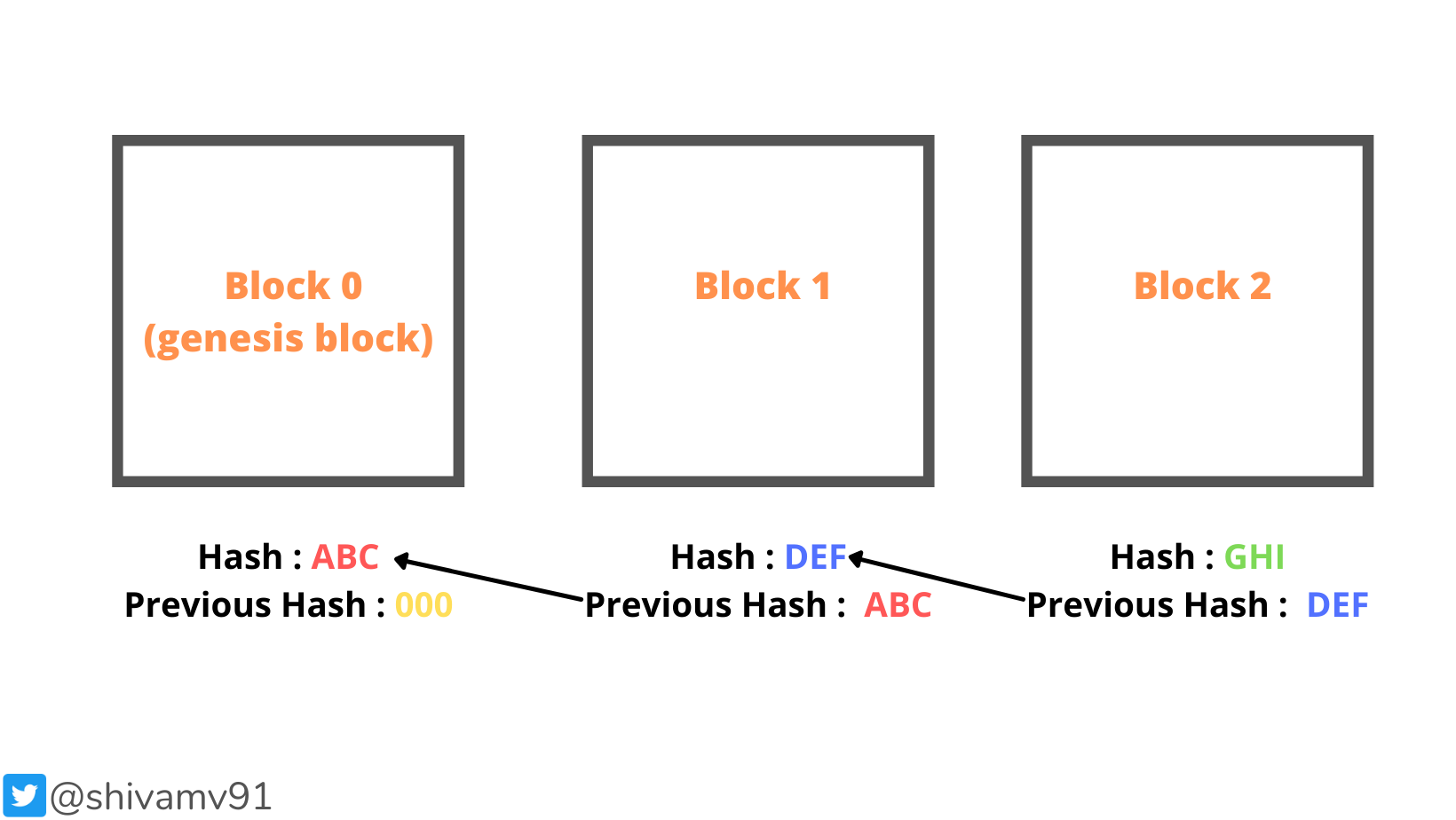 Blockchain 2 (1).png