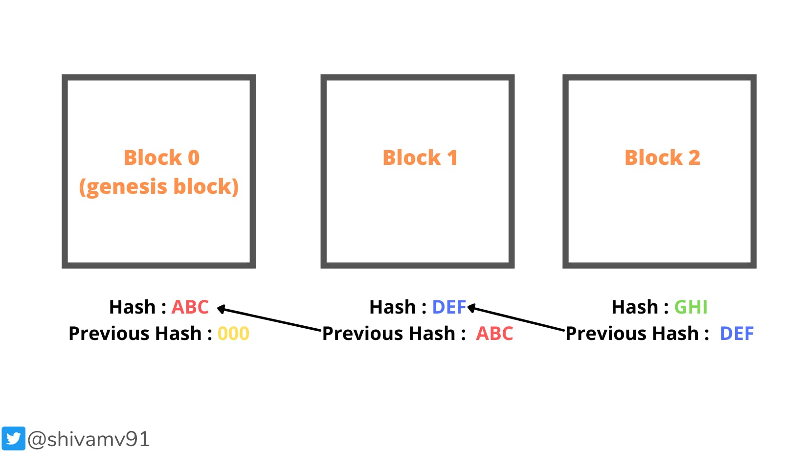Blockchain 2 (1).png