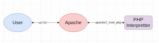 user apache.png