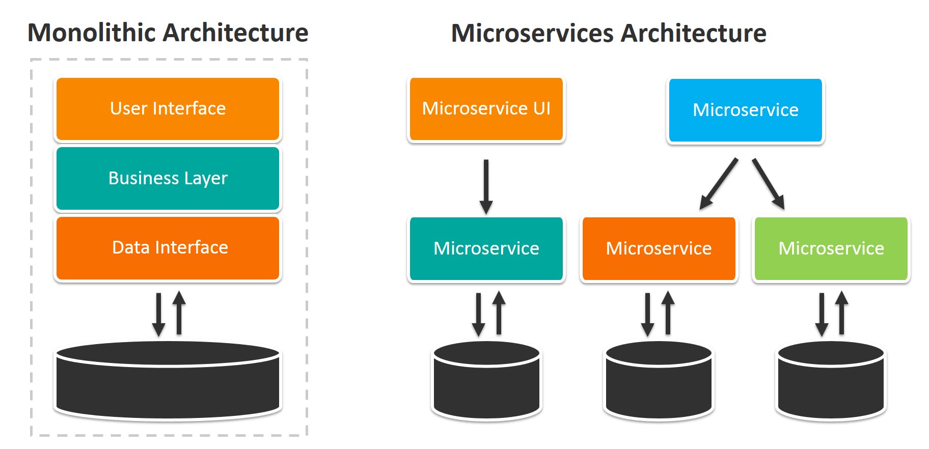 microservices-vs-monolithic.jpg