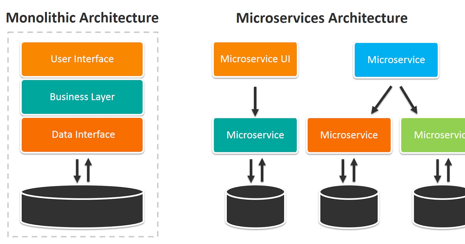 A Beginner's Guide to Microservices