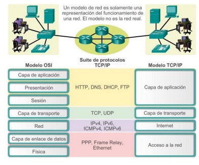 comparacin modelo TCPIP OSi.jpg