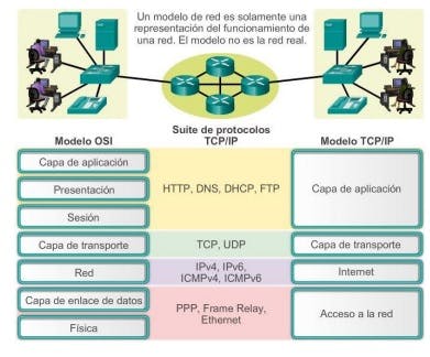 comparación modelo TCPIP OSi.jpg