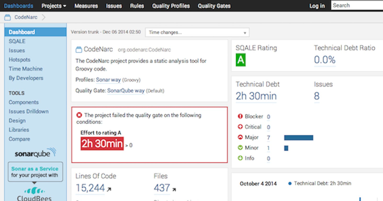 Setting up SonarQube for Grails project
