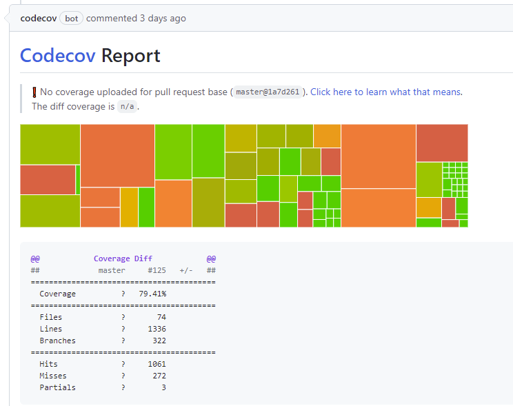 codecov