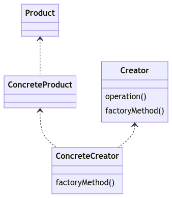 Factory method class diagram