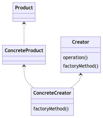 Factory method class diagram