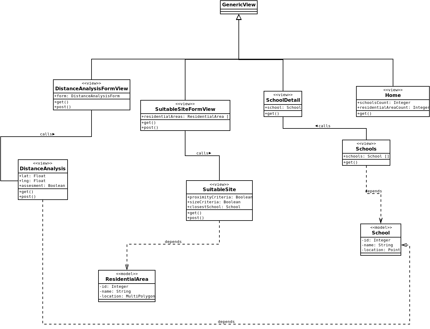 UML class diagram of the application