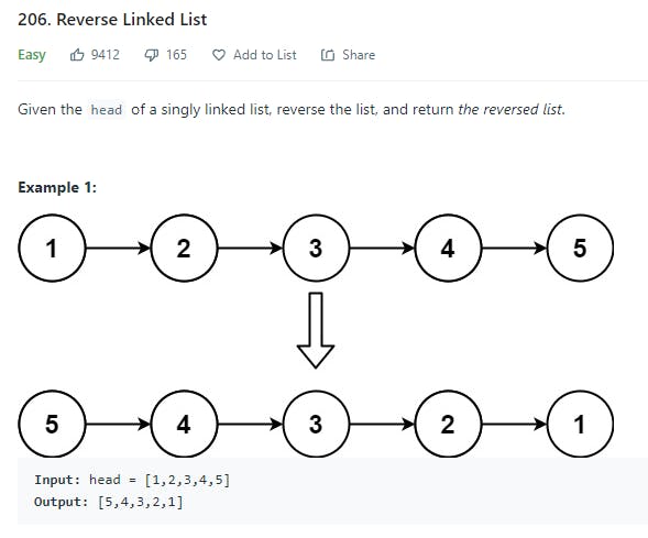 Reverse Linked List With JavaScript