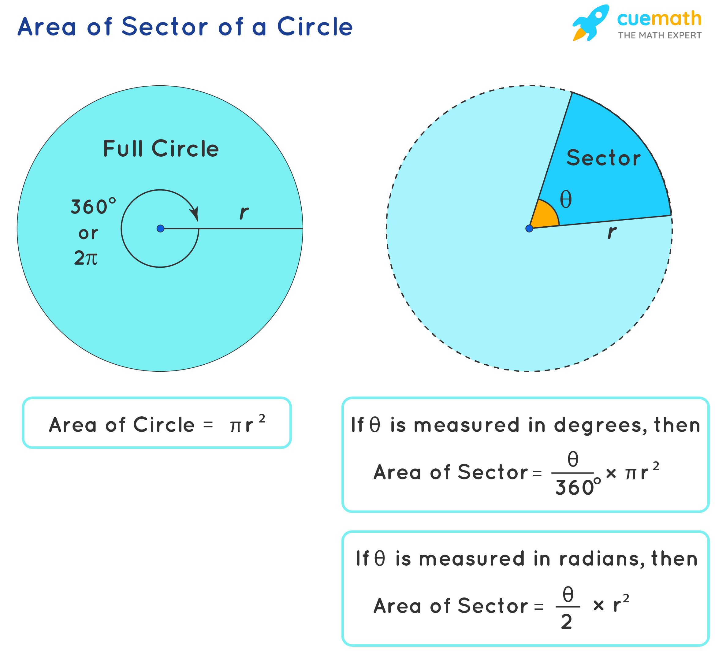 sector-of-a-circle-area-of-sector-of-circle-1620056067.png