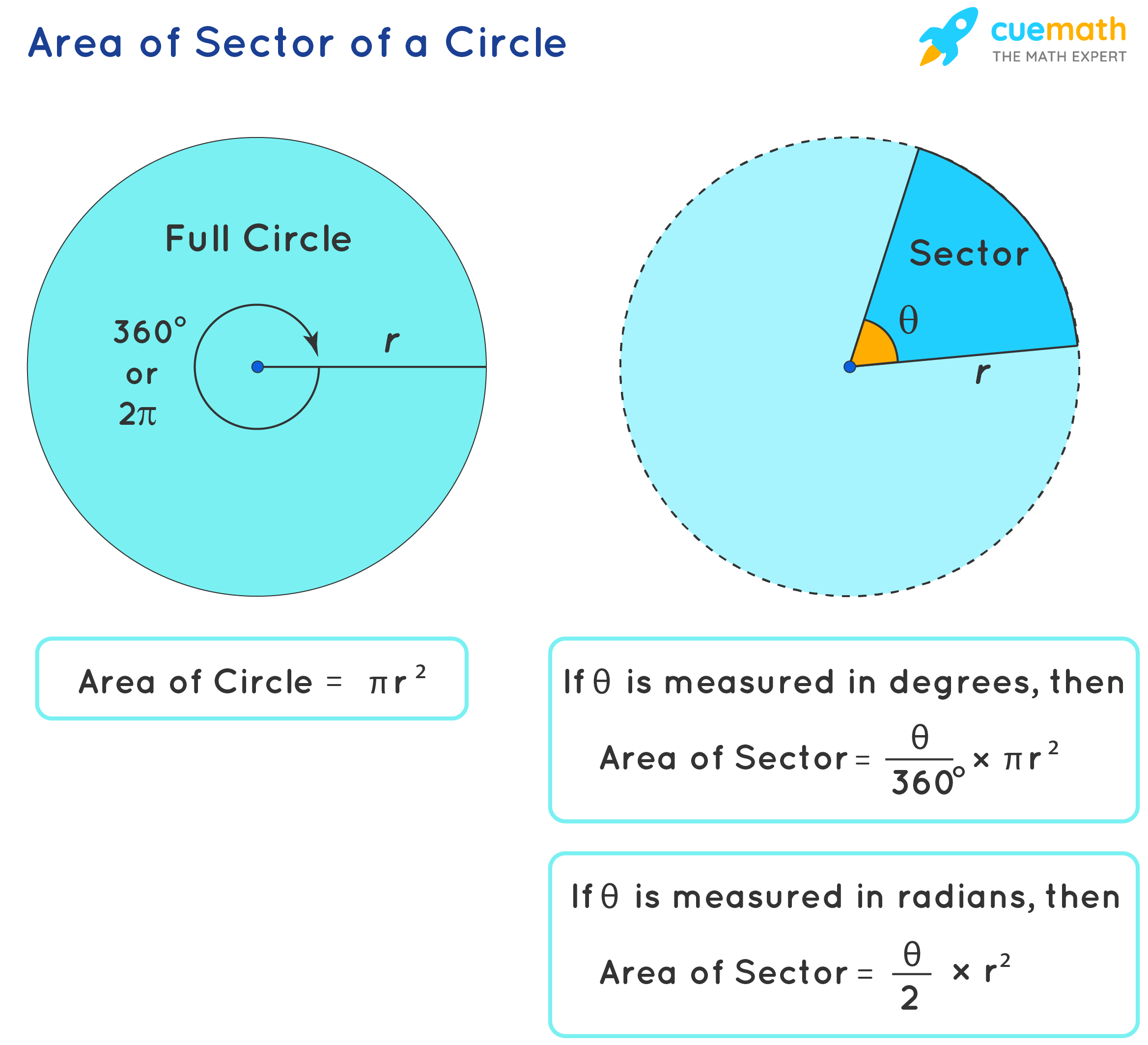 sector-of-a-circle-area-of-sector-of-circle-1620056067.png