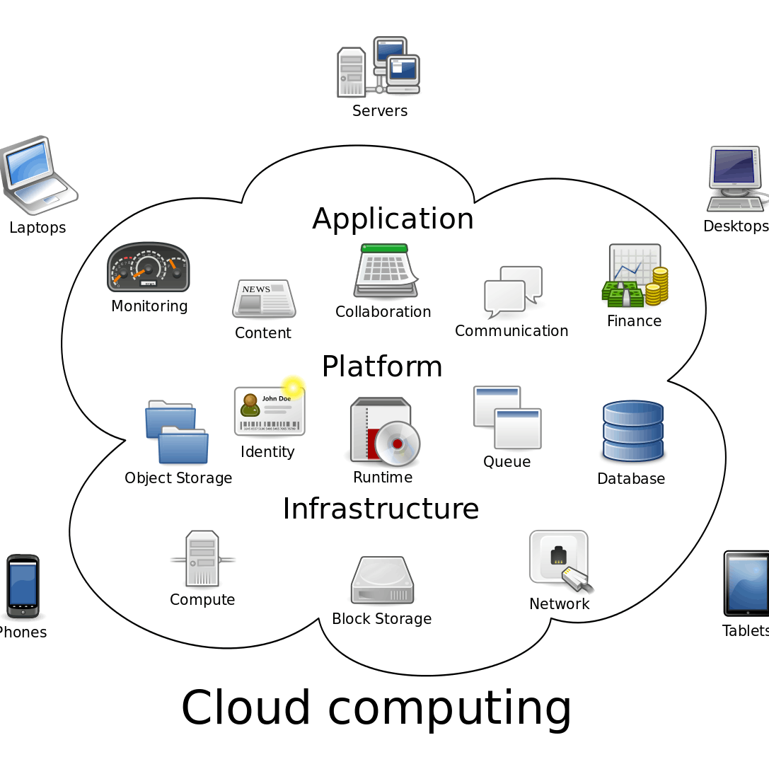 Cloud_computing.svg-5b032689c5542e0036e48fde-1.png