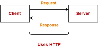 Hyper-Text-Transfer-Protocol-HTTP.png