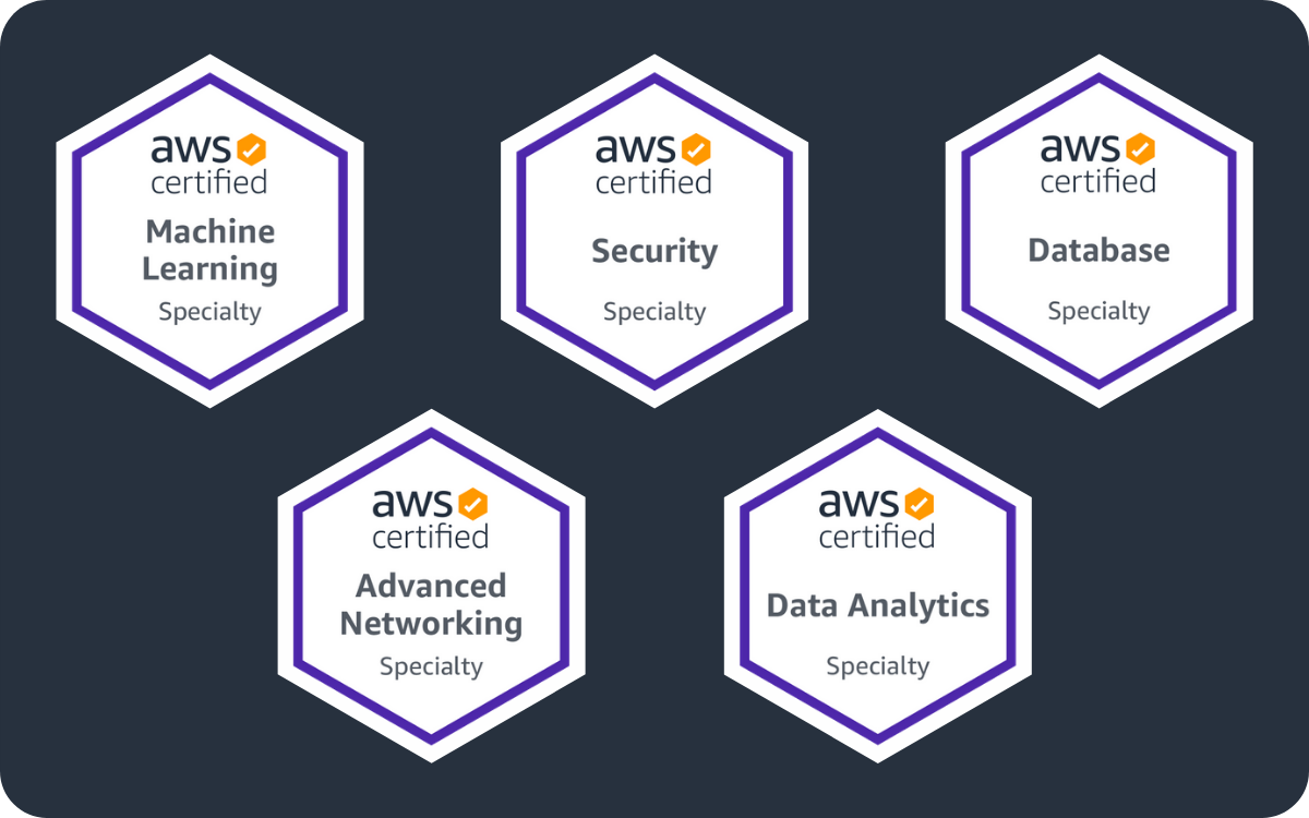 AWS Specialty Certifications - Kode with Chirag.png