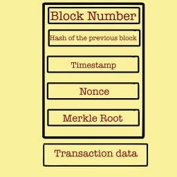 block in blockchain2.jpg