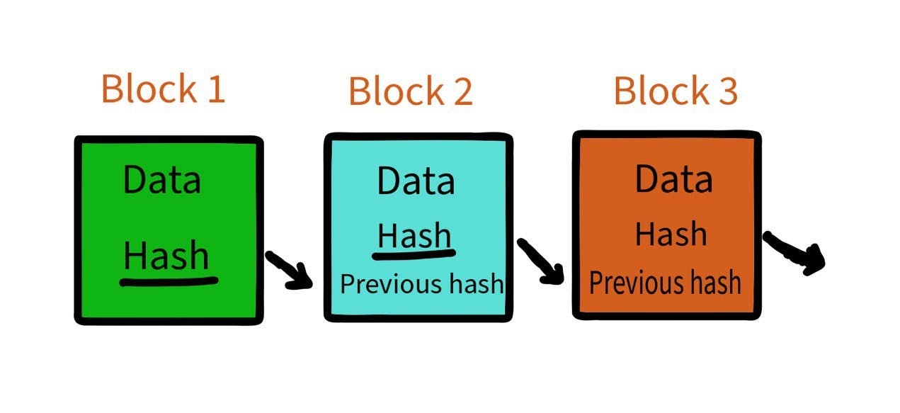 hash blocks2.jpg