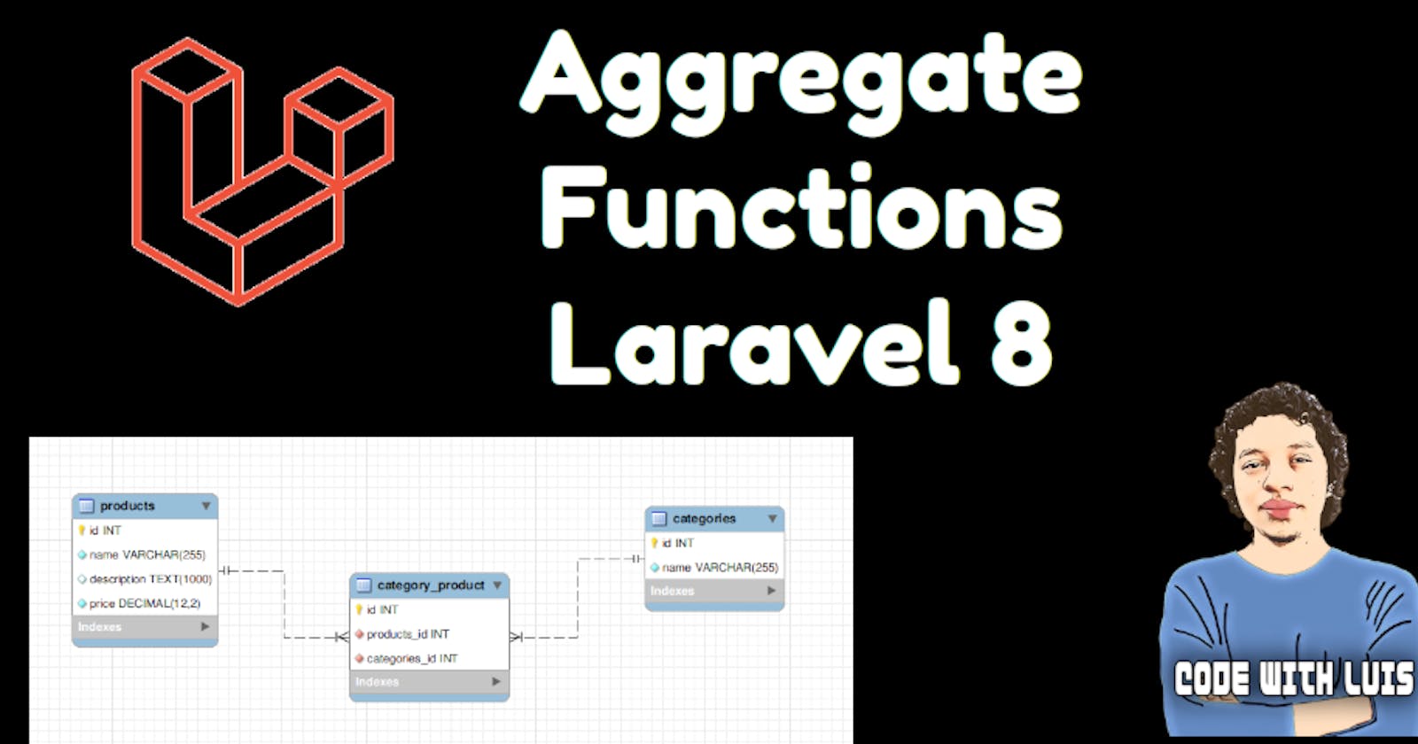 Aggregate Functions on Related Models Laravel