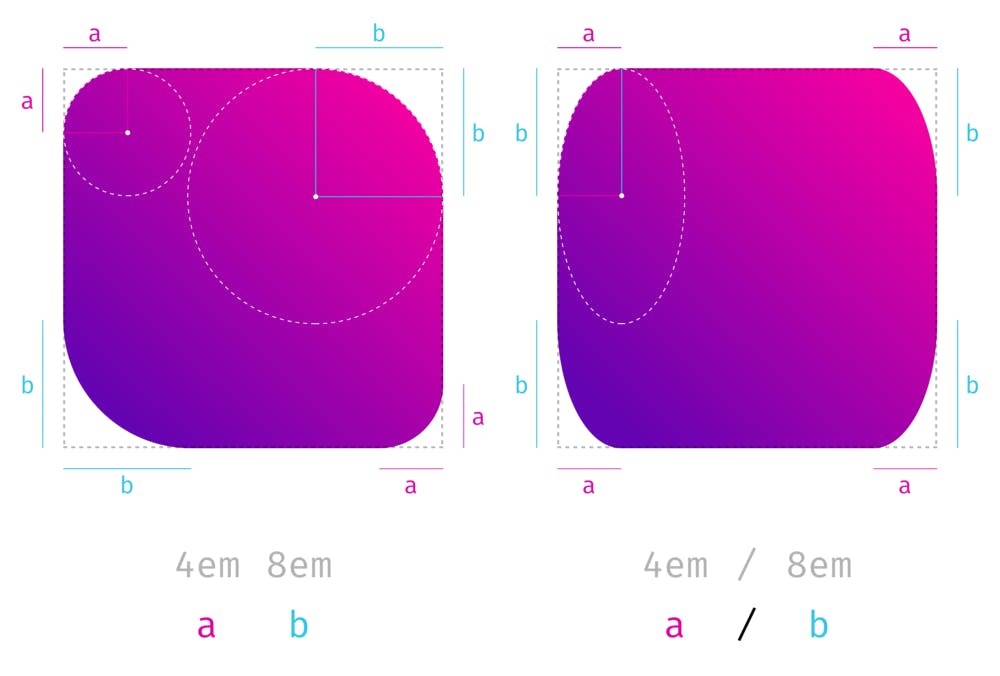 Smooth corners with CSS Houdini - Vincent De Oliveira