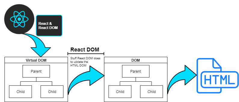 react dom.png