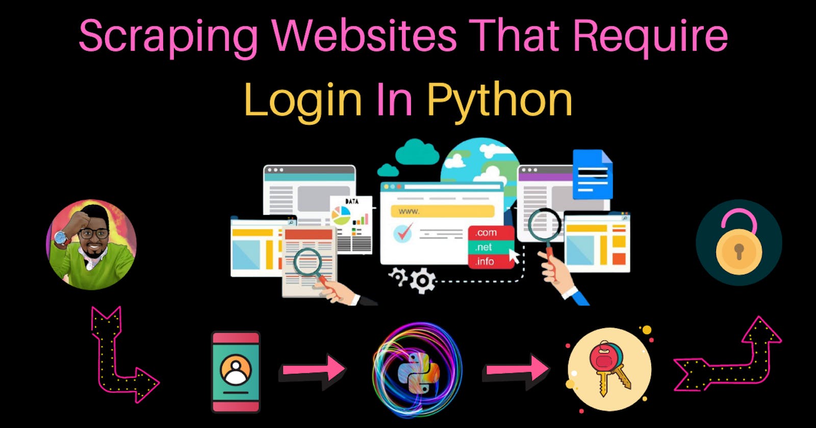 Scraping Websites That Require Login In Python