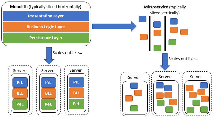 monolithic_vs_microservices_architecture.png
