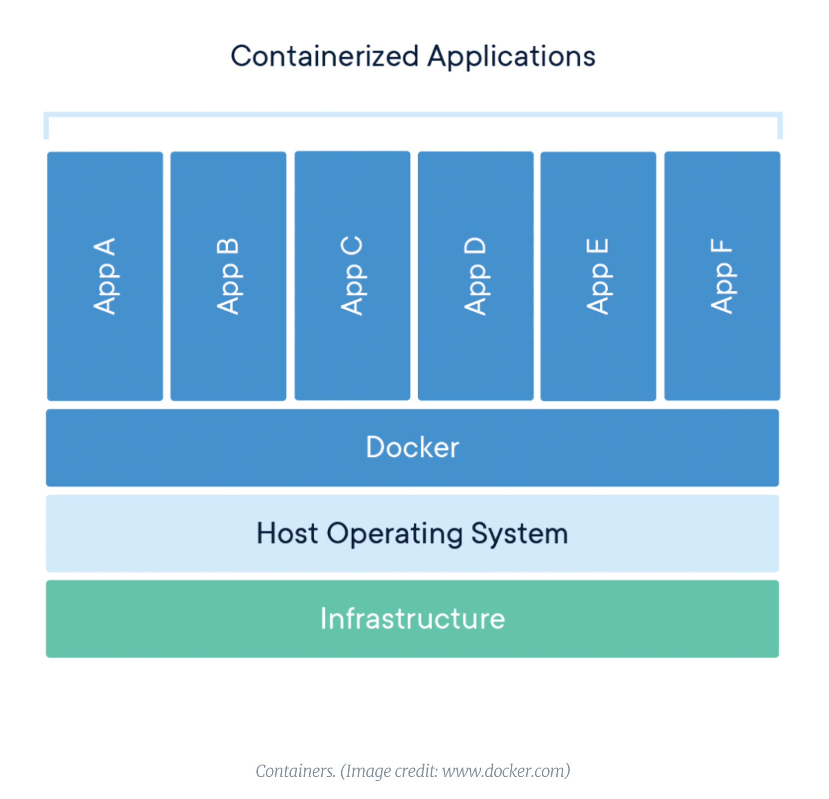 containerized_deployment.png