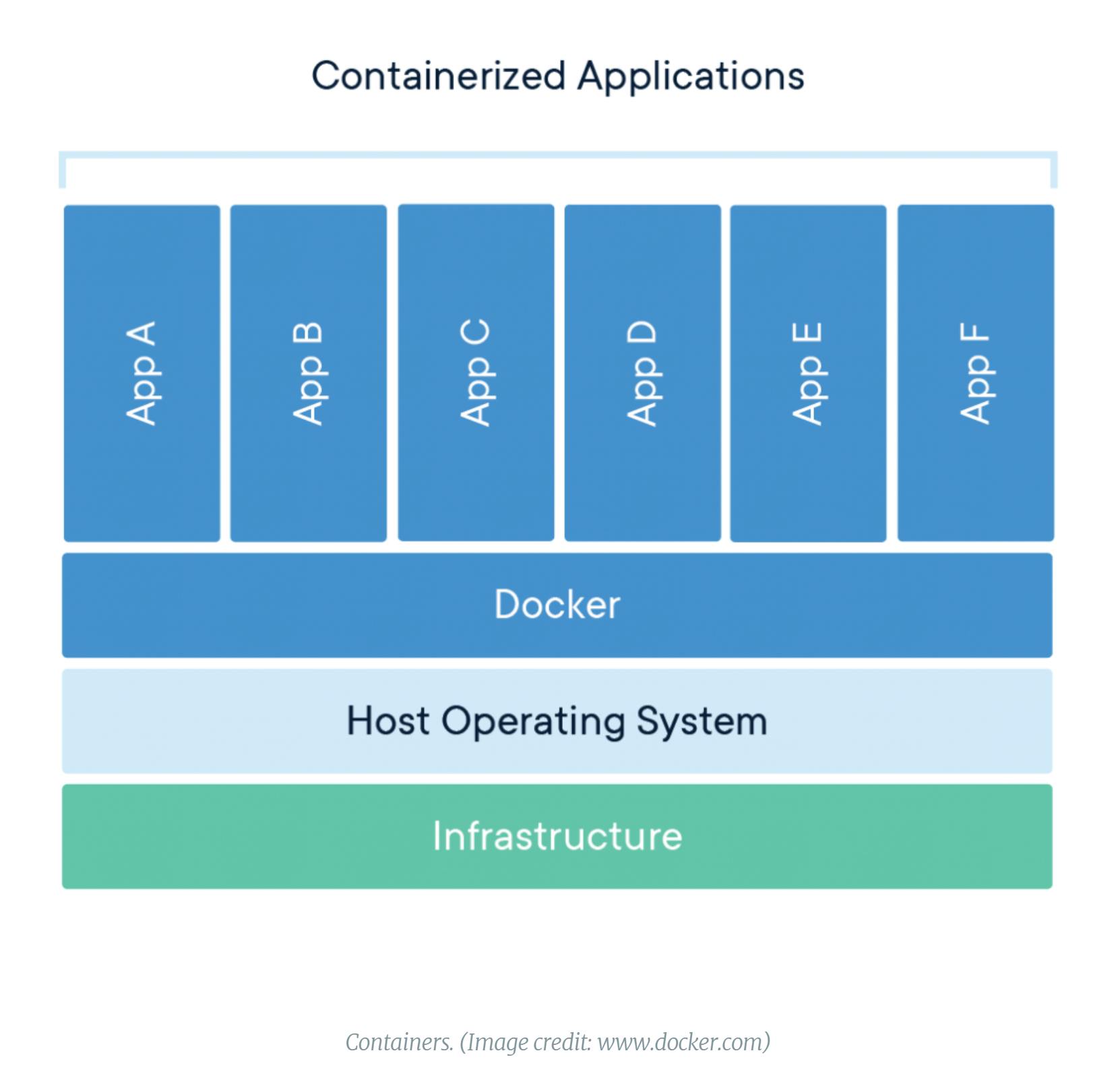 containerized_deployment.png