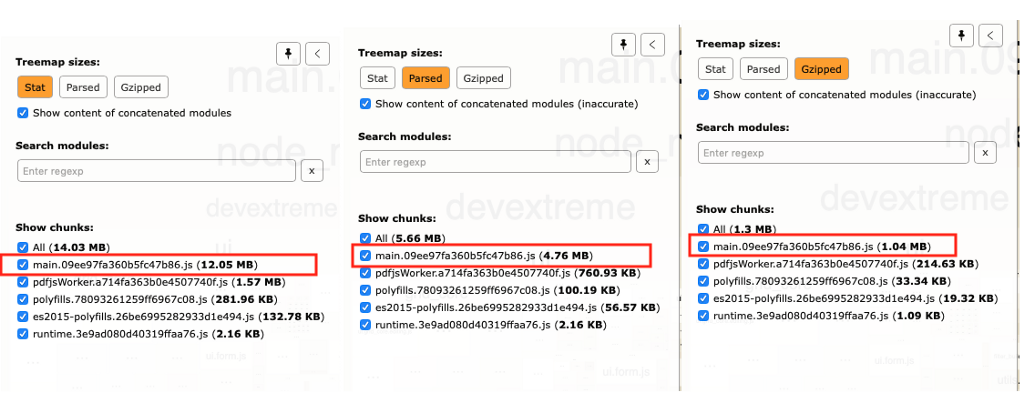 How I optimized messy angular codebase and reduced page load time by 10x