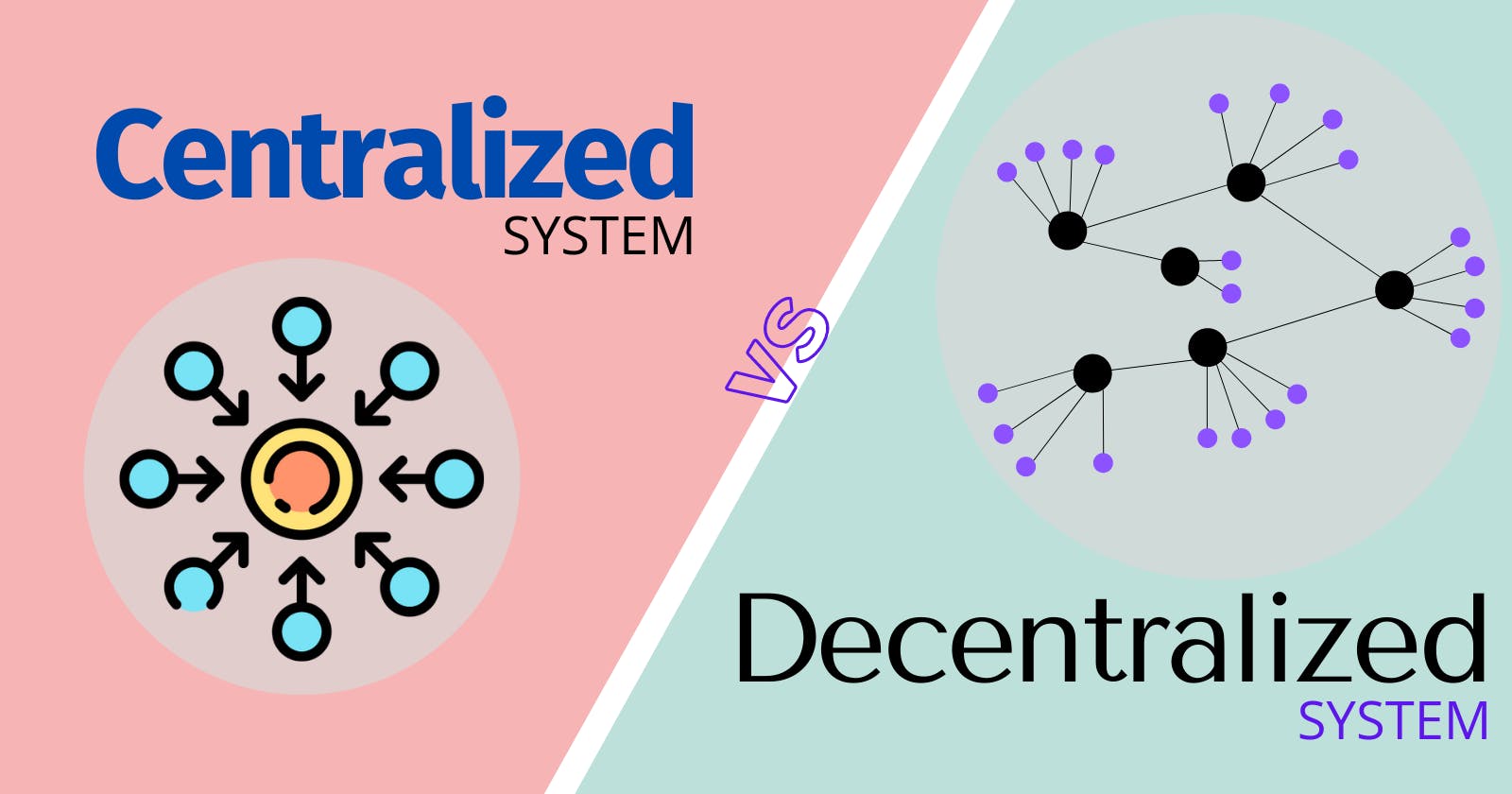 Centralized vs Decentralized system