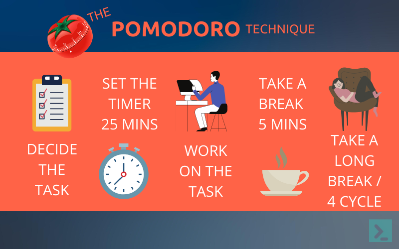 What is Pomodoro.png