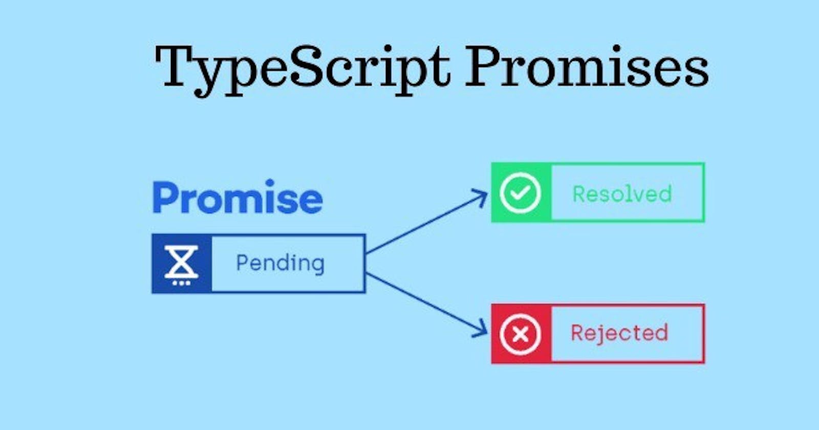 TypeScript Promises Examples