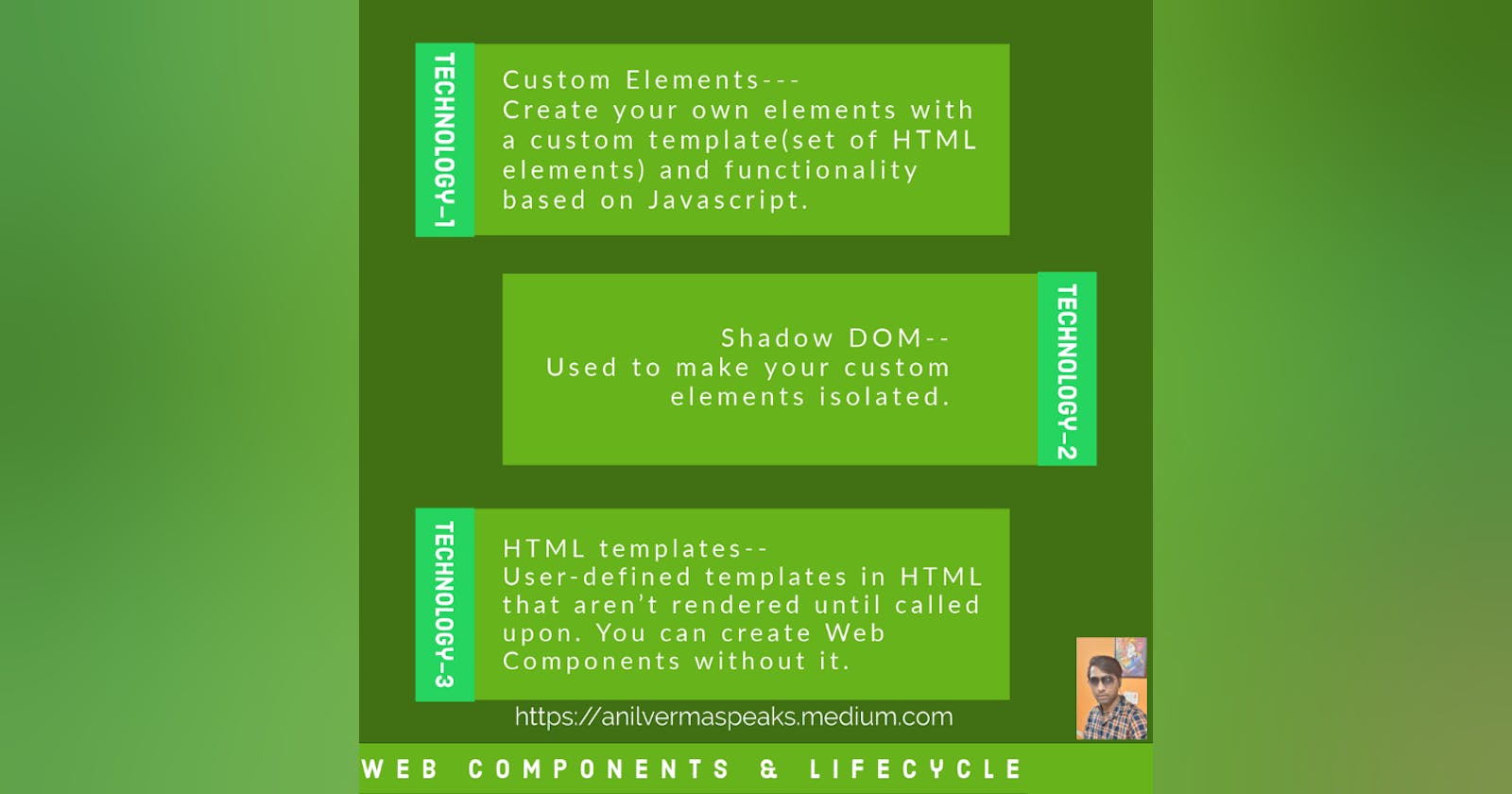 Web Components & Lifecycle Hooks in Web Components