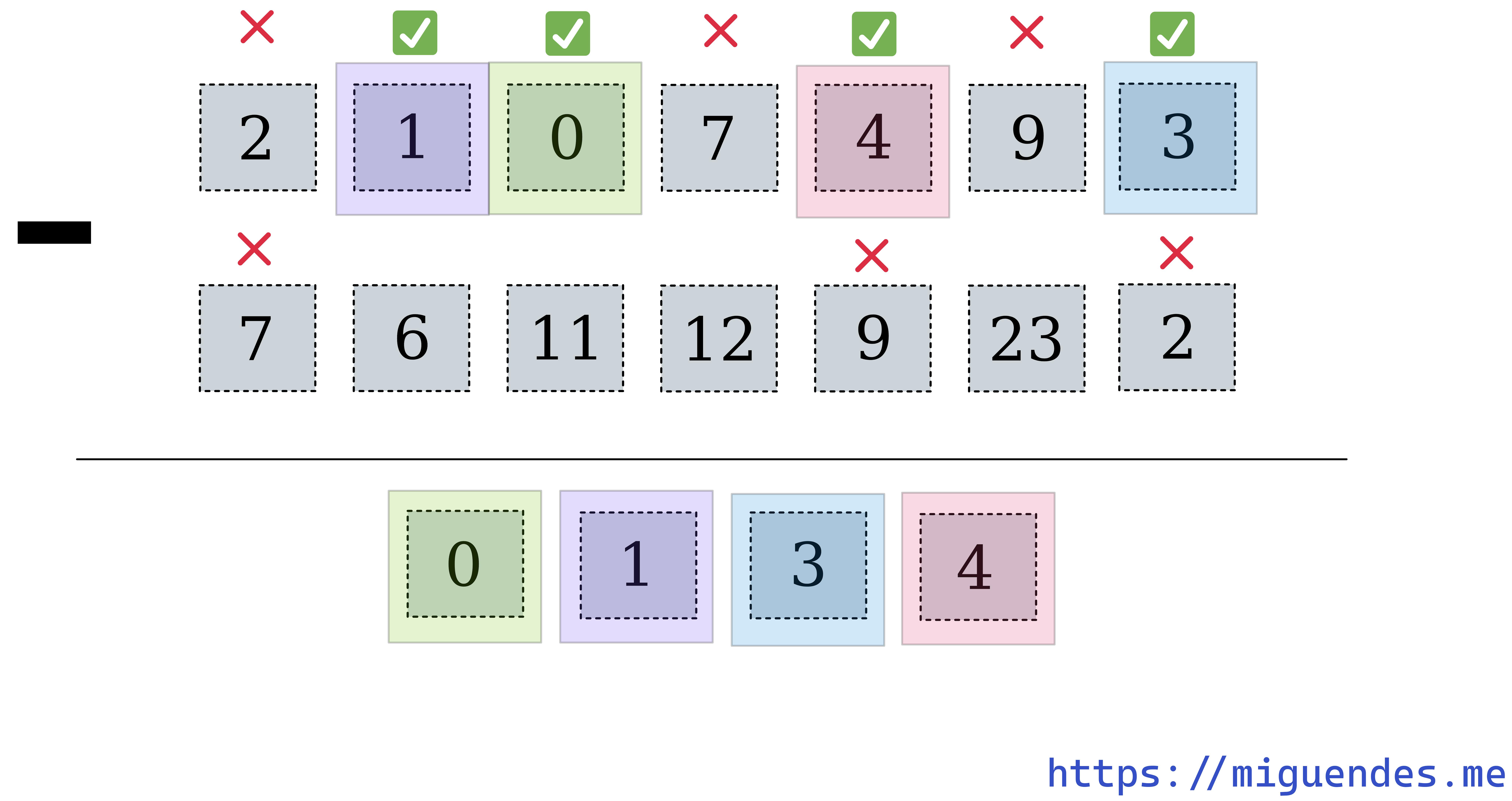 The Best Ways To Compare Two Lists In Python