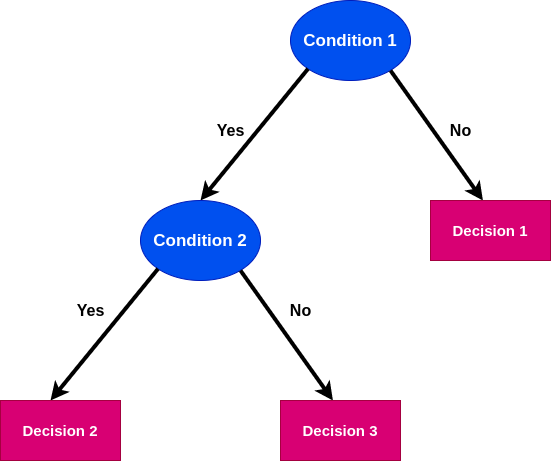 decision tree image.png