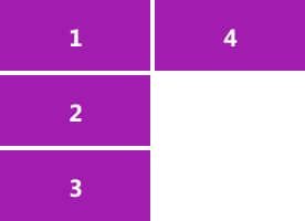 Result of setting column as a grid-auto-flow value