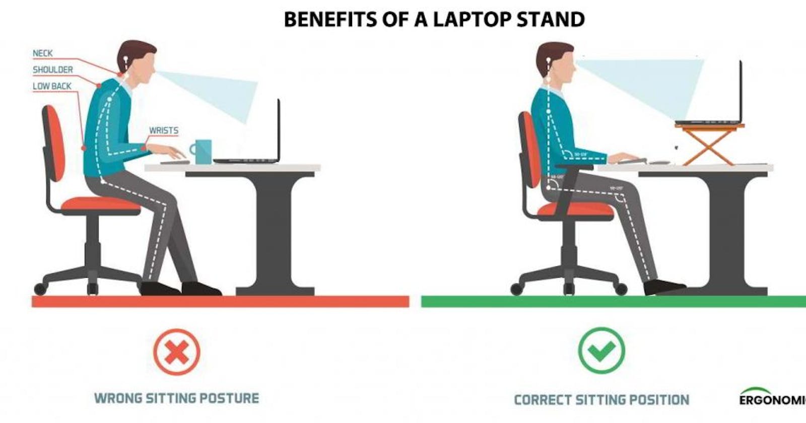 Ergonomics for Digital Nomads and laptop users in general