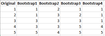 bootstrapping_example_data.png