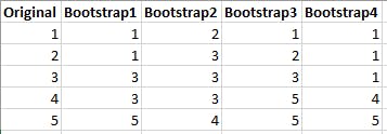 bootstrapping_example_data.png