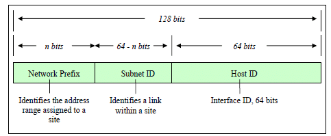 IPv6-Address-Format-The-IPv6-notation-appends-the-prefix-length-and-is-written-as-a.png