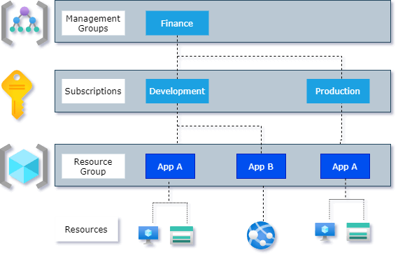 Azure resource manager Templates Tutorial For Beginners