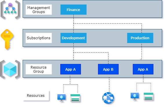 Azure resource manager Templates Tutorial For Beginners