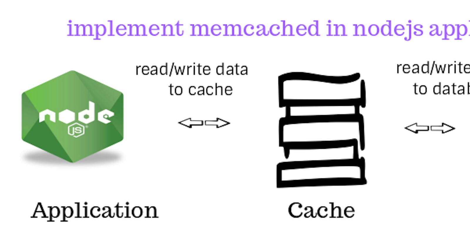 How to Implement Memcached in Nodejs Application