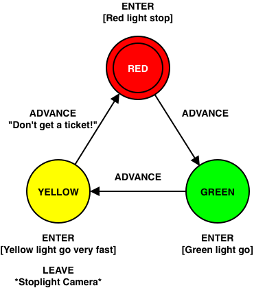 Stoplight-State-Machine.png