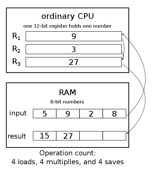 560px-Non-SIMD_cpu_diagram1.svg.png