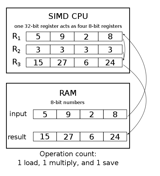560px-SIMD_cpu_diagram1.svg.png