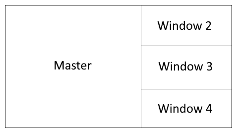tiling-window-manager-four-windows.png