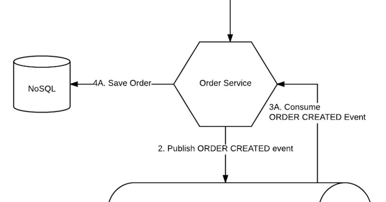 Listen to Yourself: A Design Pattern for Event-Driven Microservices
