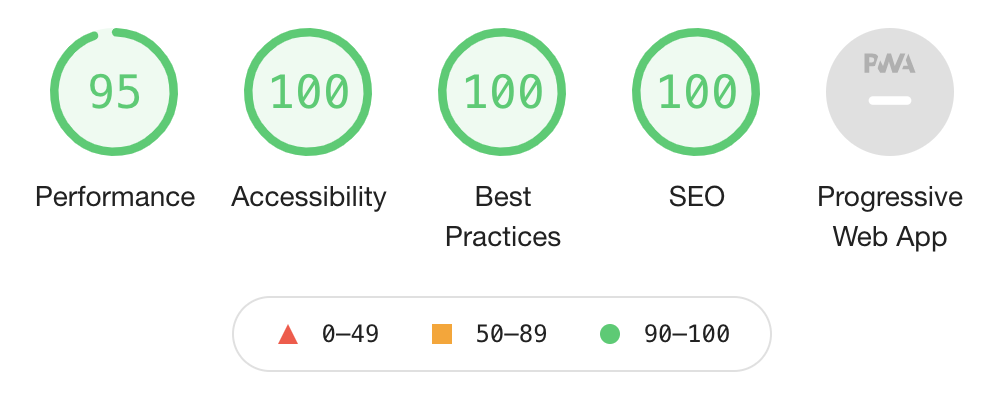 Screenshot of Lighthouse report, all values are 100 except performance at 95