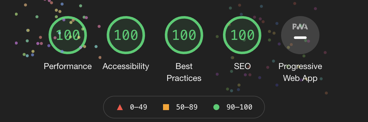 Screenshot from Lighthouse results: every section is at 100